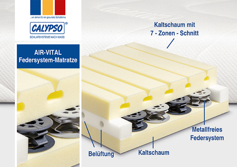 AIR-VITAL-FEDERSYSTEM-MATRATZE Maßanfertigung